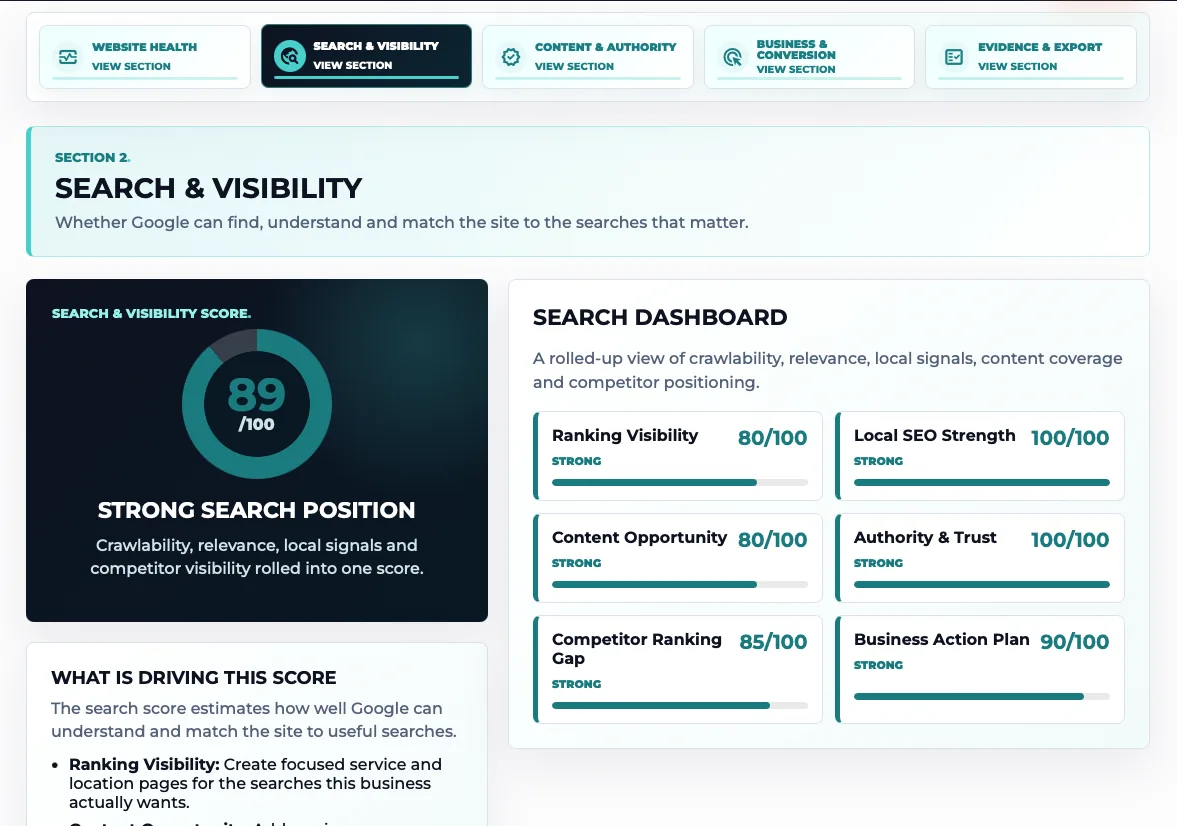 Website review report dashboard screen